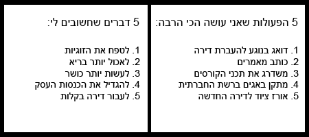 prioritytable1