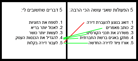 prioritytable2