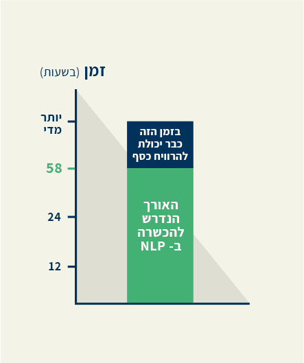 מה חשוב בקורס NLP